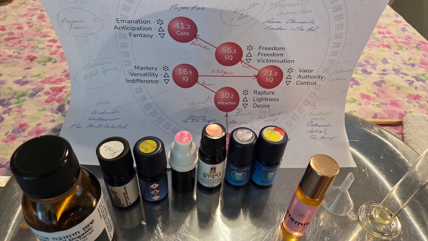 Venus Sequence Anointing & Meditation Oil 10ml – Gene Keys Aromatherapy Blend