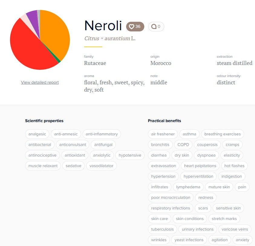 Neroli = Citrus Aurantium Dropsmart