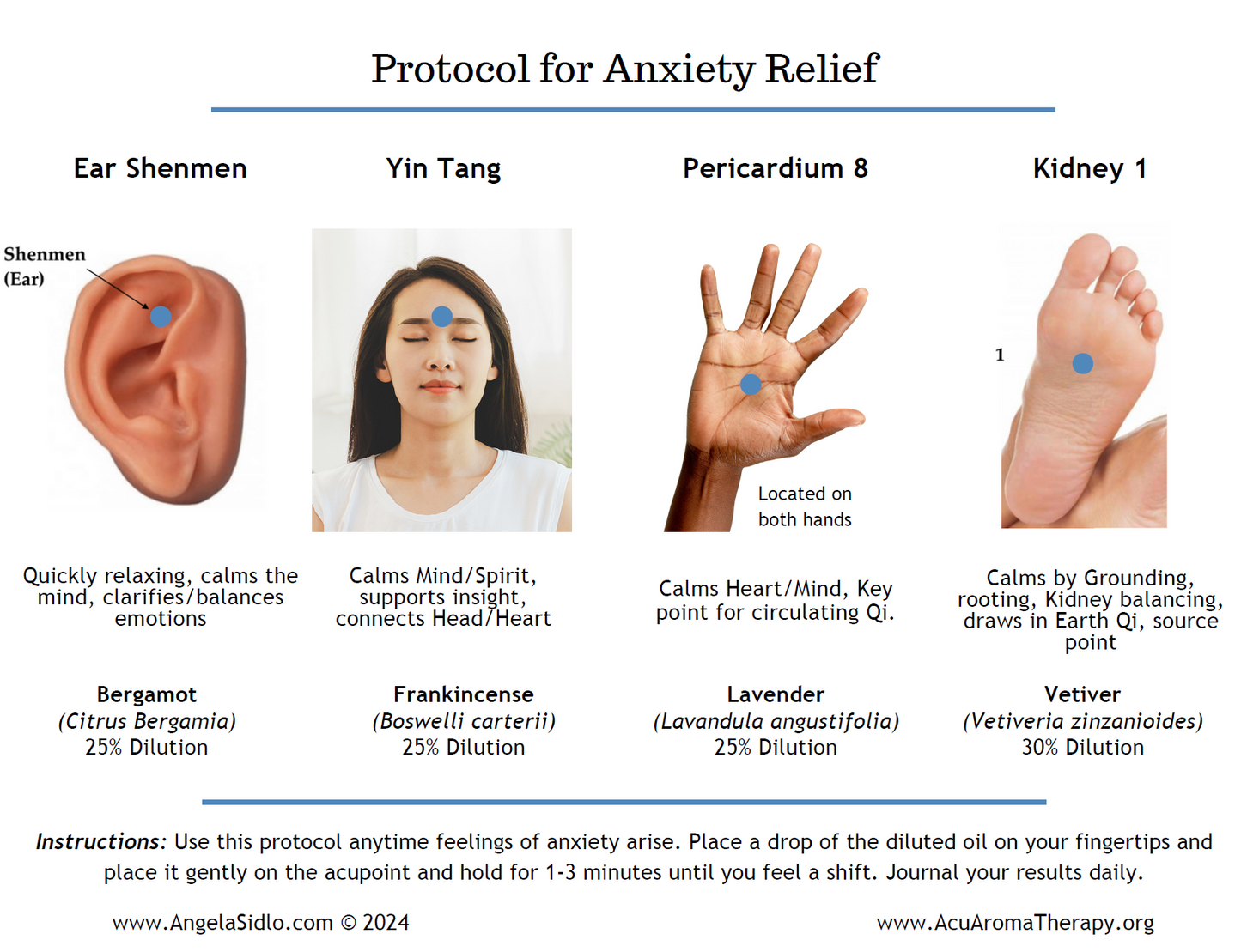 AcuAroma Therapy protocol for anxiety relief with acupressure points and essential oils.