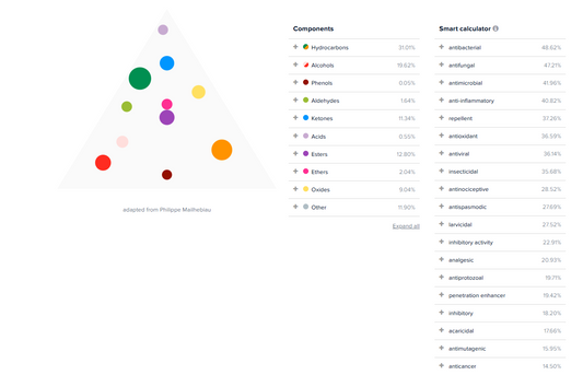 Blue Yarrow, Nutmeg, Elemi & Agarwood Organic Soap | סבון יארו כחול, אגוז מוסקט, אלמי ועוד