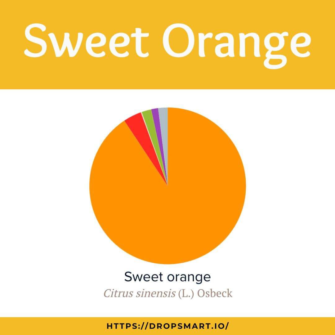 Dropsmart Sweet Orange