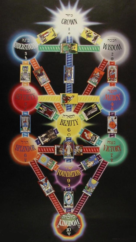 Kabbalistic Tree of Life — 10-Week Aromatherapy Self-Study Journey by Gabriela Wolff, Artemisia