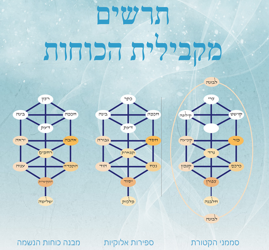 Tree of Life & Kabbalistic Aromatherapy: Complete Guide to the 10 Sephirot | עץ החיים וארומתרפיה קבלית