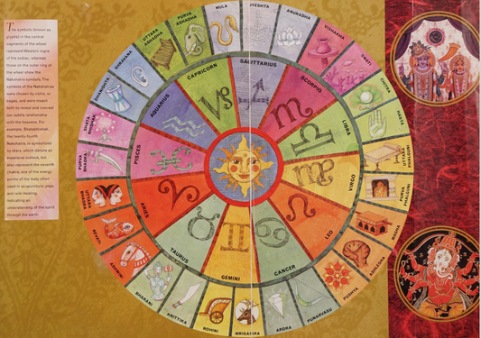 The 27 Nakshatras wheel — Vedic lunar mansions mapped to essential oils and aromatherapy by Artemisia