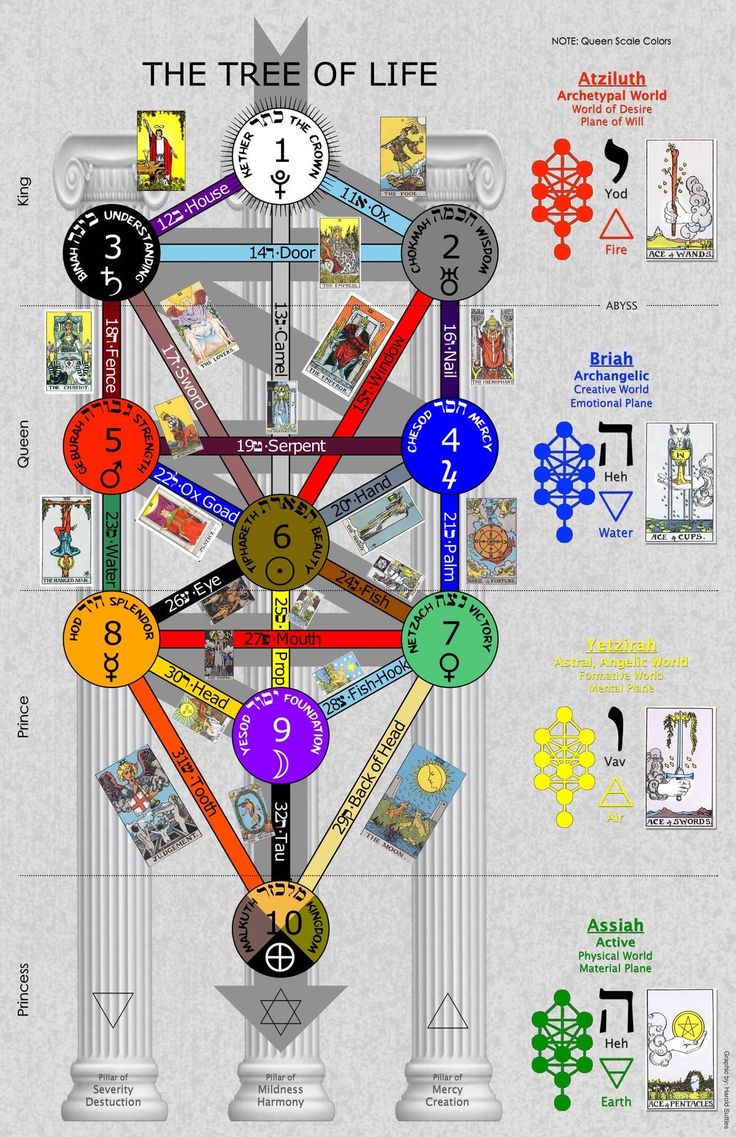 🃏 Tarot as a Soul Guide | טארוט כמורה דרך לנשמה