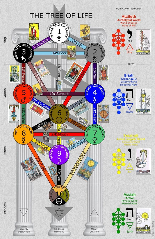 🃏 Tarot as a Soul Guide | טארוט כמורה דרך לנשמה