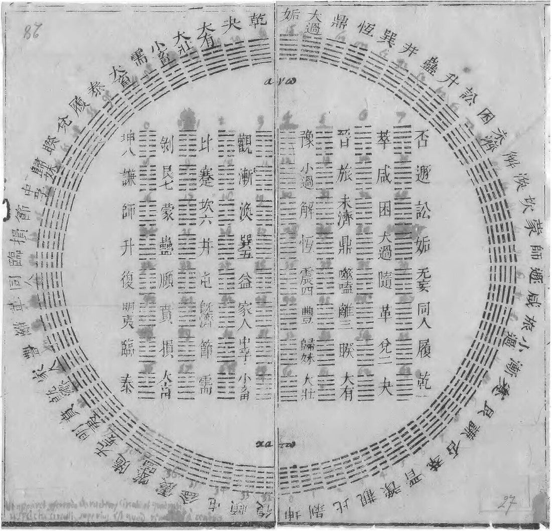 Shao Yung's circular arrangement of the 64 I Ching hexagrams — the diagram sent to Leibniz by Father Bouvet in 1701, which revealed the binary code hidden in the ancient oracle