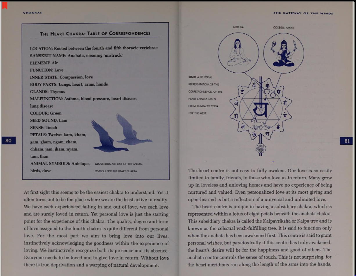 The Heart Chakra  Table of Correspondences- Neomi