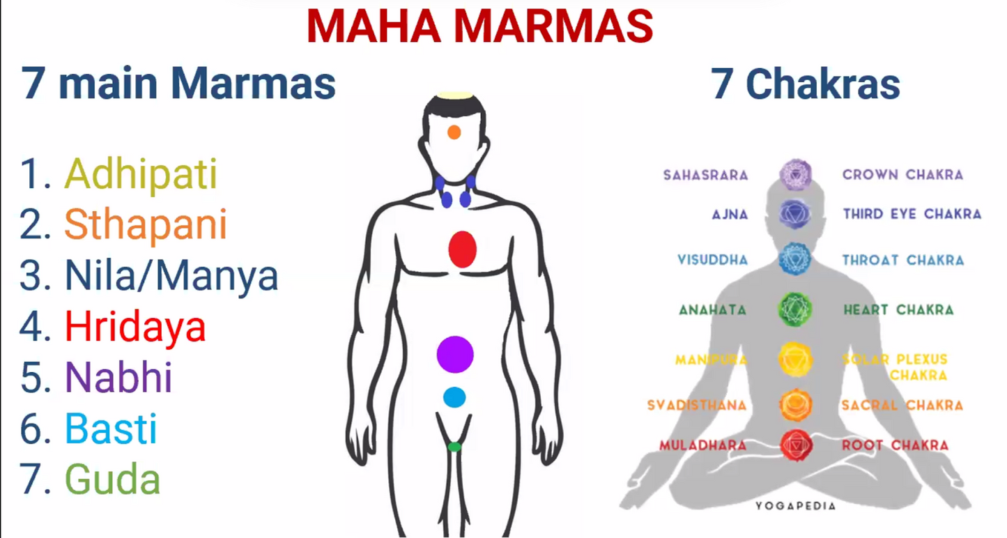 סירום נידרה מארמה - שינה עמוקה | Nidra Marma Serum - Deep Sleep & Yoga Nidra