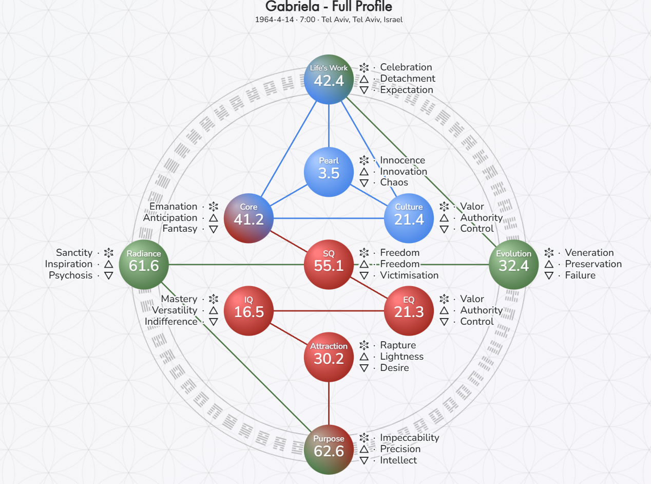 Veneration — Shinrin-yoku Forest Blend | וֶנֶרַציָה